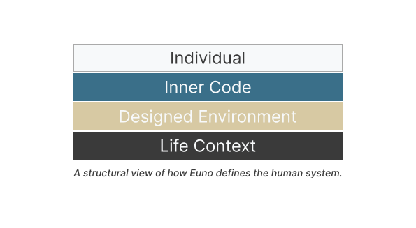 about structural view
