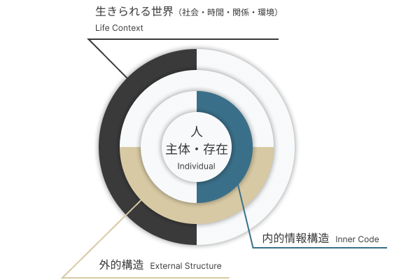 Inner Code Diagram